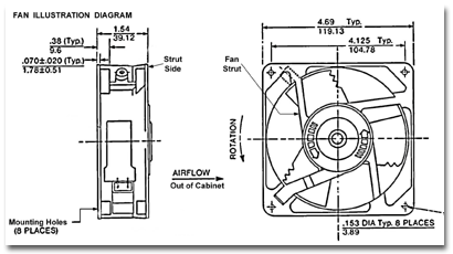 Cabinet Cool mounting illustration of fan - side & front view